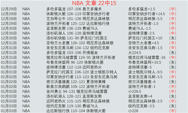 欧青赛瑞士,连胜分析,数据揭示赢,谈球吧官网,谈球吧品牌,谈球吧精彩