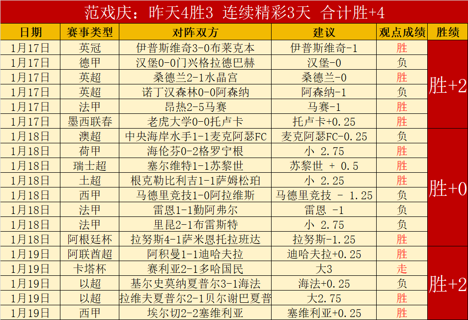 推荐,周二,国际赛前瞻,谈球吧官网,谈球吧品牌,谈球吧精彩